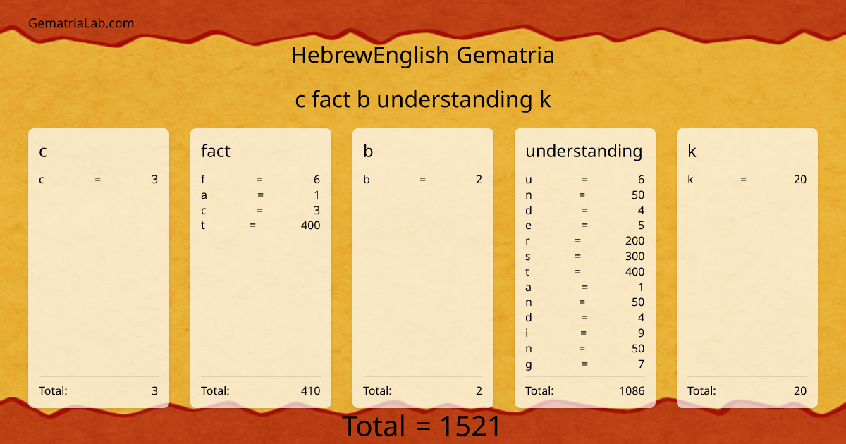 c fact b understanding k in hebrewEnglish Gematria